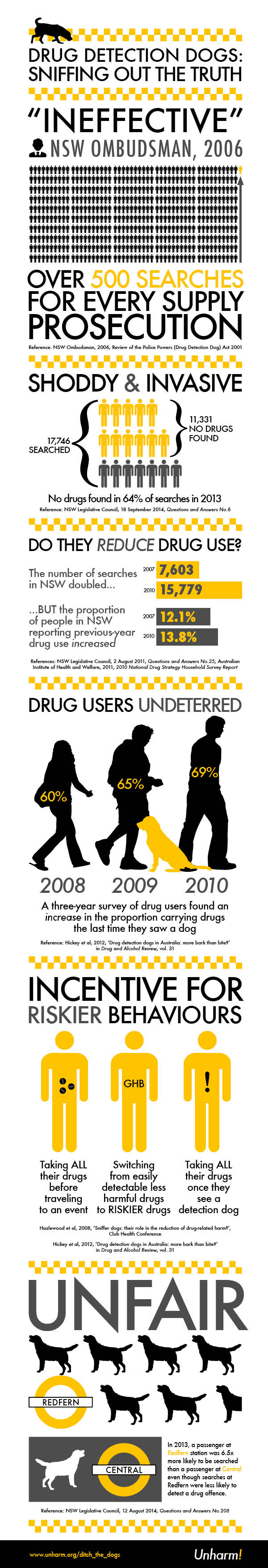 unharm-drug-detection-dogs-full-infographic-120215